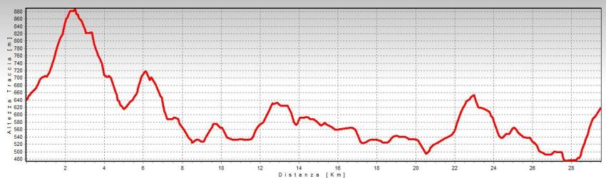 altimetria parre 2010